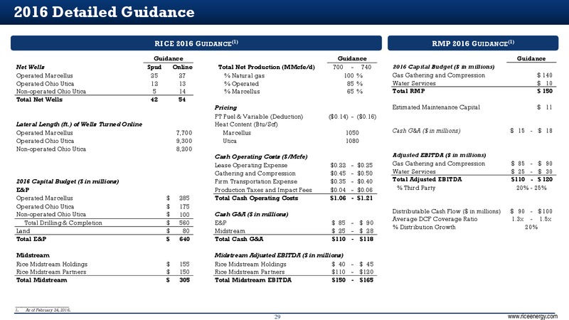 February 2016 Investor Presentation – Rice Energy – slide 29
