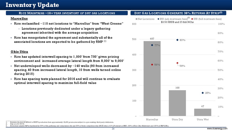 February 2016 Investor Presentation – Rice Energy – slide 24