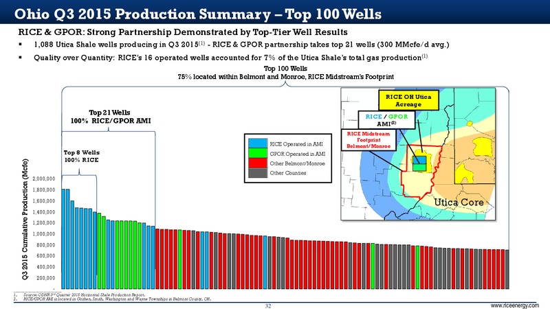 February 2016 Investor Presentation – Rice Energy – slide 32