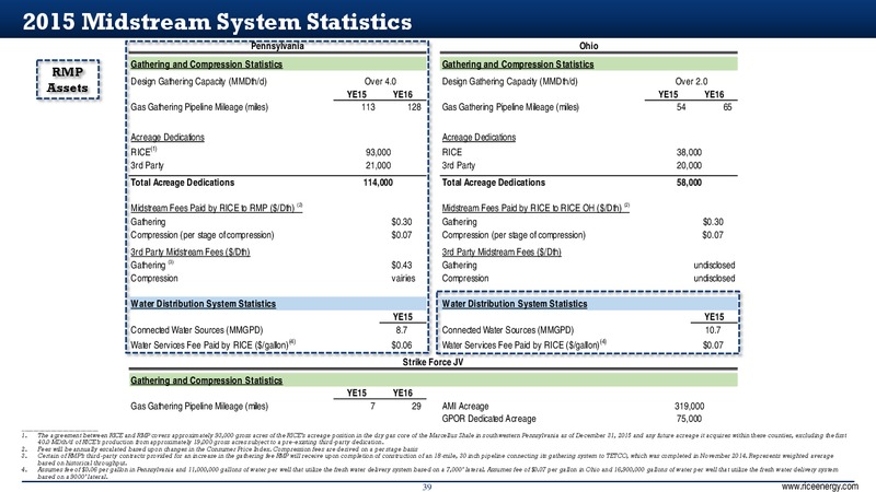 February 2016 Investor Presentation – Rice Energy – slide 39