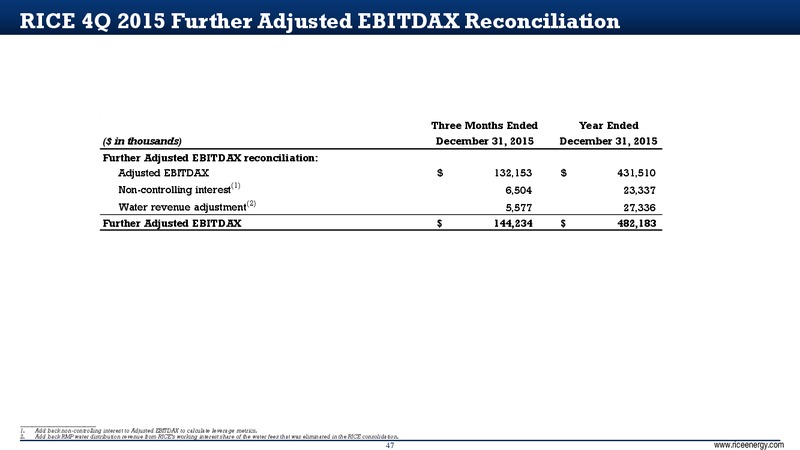 February 2016 Investor Presentation – Rice Energy – slide 47
