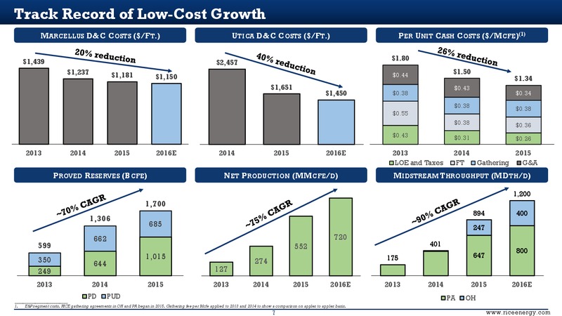 Scotia Howard Weil Energy Conference – Rice Energy – slide 6
