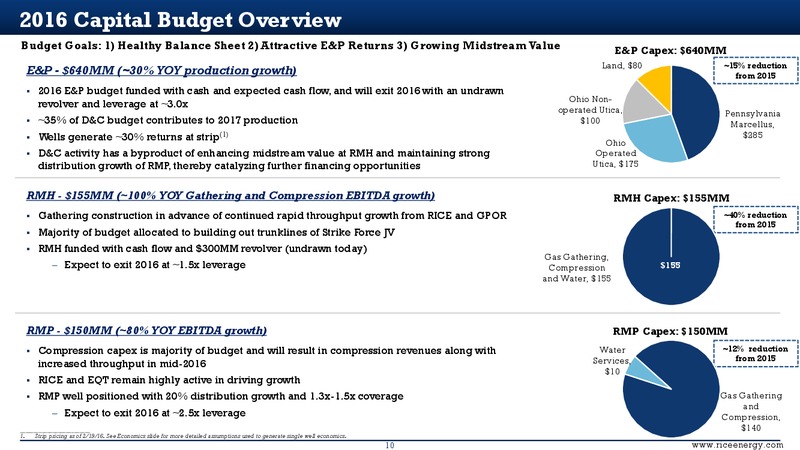 Scotia Howard Weil Energy Conference – Rice Energy – slide 9