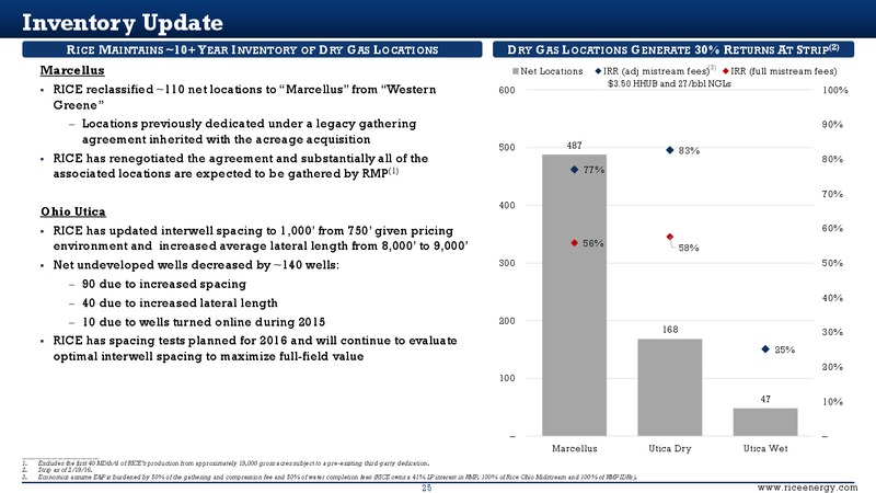 Scotia Howard Weil Energy Conference – Rice Energy – slide 23