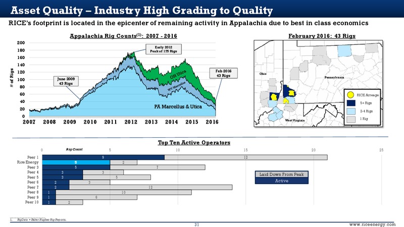 Scotia Howard Weil Energy Conference – Rice Energy – slide 28
