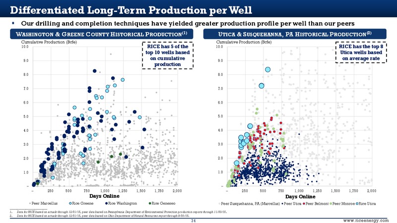 Scotia Howard Weil Energy Conference – Rice Energy – slide 31