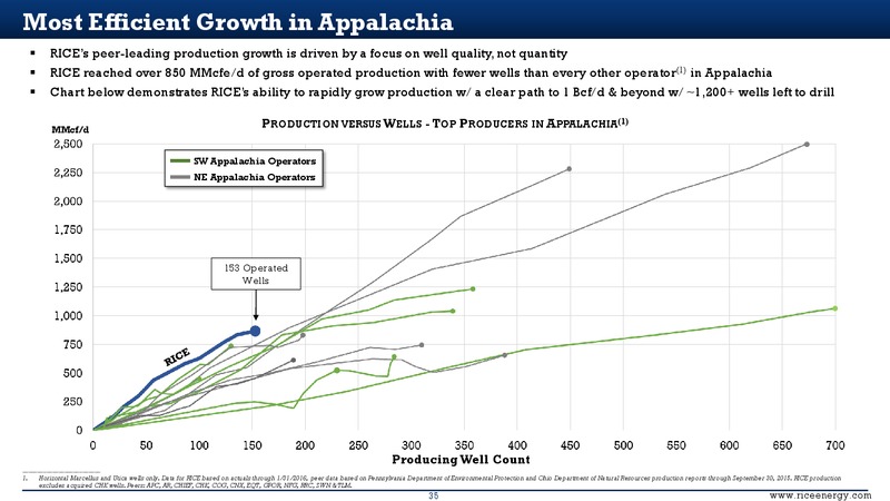 Scotia Howard Weil Energy Conference – Rice Energy – slide 32