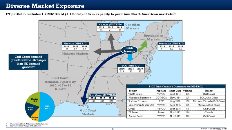 Scotia Howard Weil Energy Conference – Rice Energy – slide 40