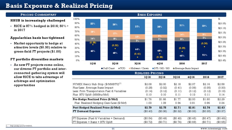 Scotia Howard Weil Energy Conference – Rice Energy – slide 41
