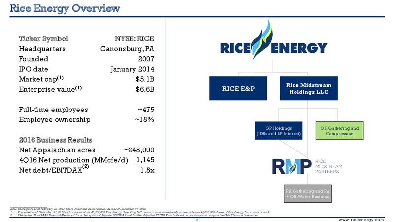 Q4 2016 Investor Presentation – Rice Energy – slide 7