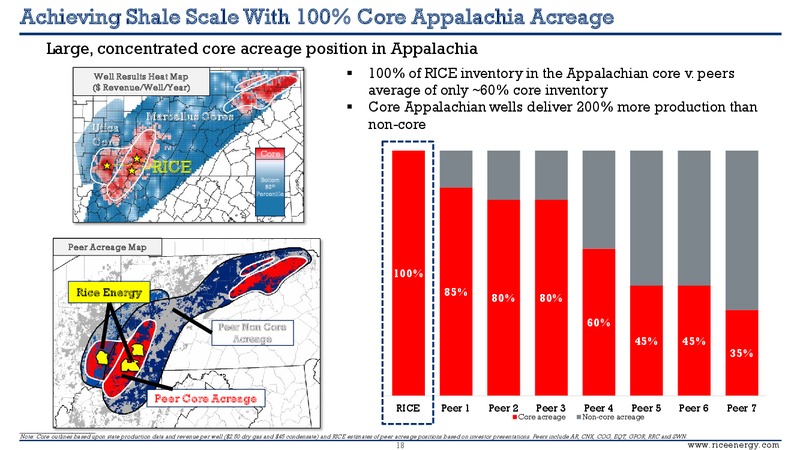 Q4 2016 Investor Presentation – Rice Energy – slide 16