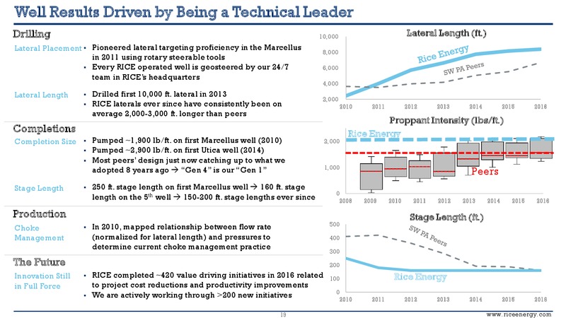 Q4 2016 Investor Presentation – Rice Energy – slide 17