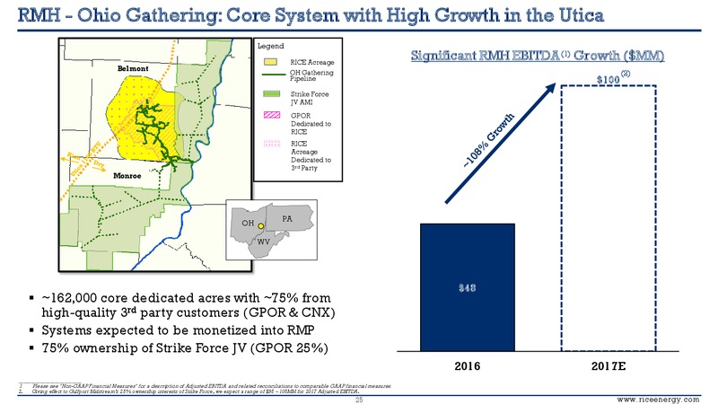 Q4 2016 Investor Presentation – Rice Energy – slide 23