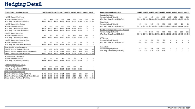 Q4 2016 Investor Presentation – Rice Energy – slide 47
