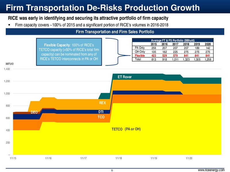 Howard Weil Investor Conference – Rice Energy – slide 6