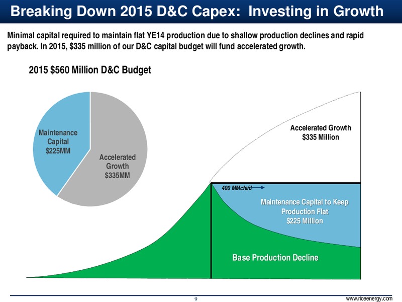 Howard Weil Investor Conference – Rice Energy – slide 9