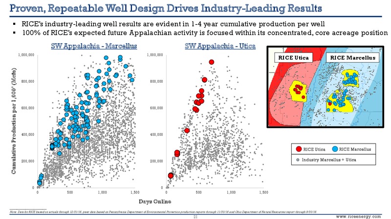 Scotia Howard Weil 45th Annual Energy Conference – Rice Energy – slide 19