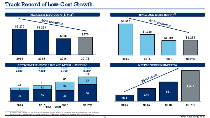 Scotia Howard Weil 45th Annual Energy Conference – Rice Energy – slide 20