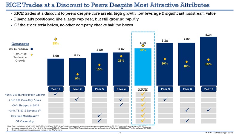 Scotia Howard Weil 45th Annual Energy Conference – Rice Energy – slide 29