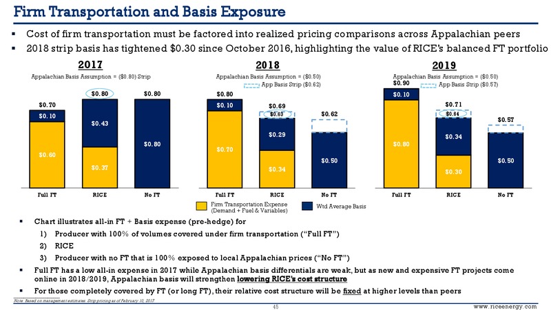 Scotia Howard Weil 45th Annual Energy Conference – Rice Energy – slide 40