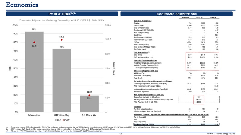 Scotia Howard Weil 45th Annual Energy Conference – Rice Energy – slide 44