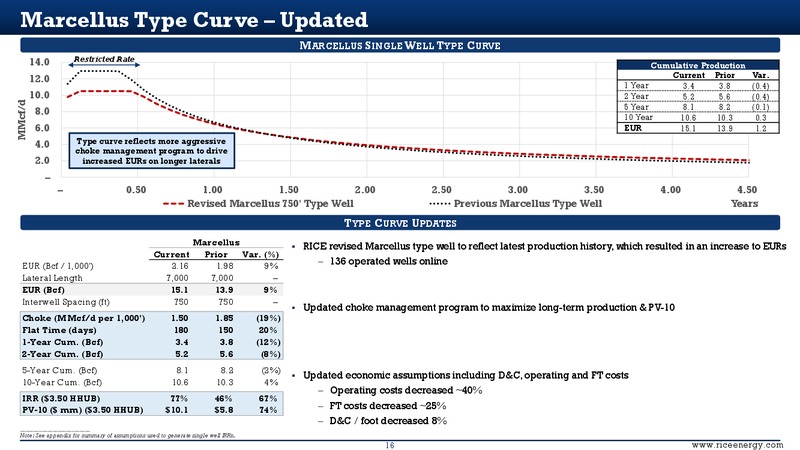 Greene County Acreage Acquisition – Rice Energy – slide 15