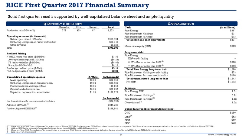 First Quarter 2017 Supplemental Presentaion – Rice Energy – slide 12