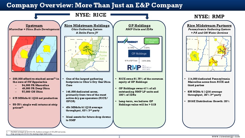 1Q 2016 Supplemental Slides – Rice Energy – slide 2