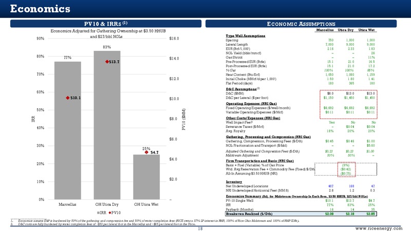 May 2016 Investor Presentation – Rice Energy – slide 17