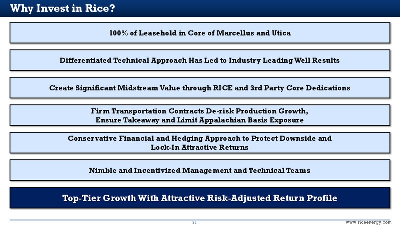 May 2016 Investor Presentation – Rice Energy – slide 20