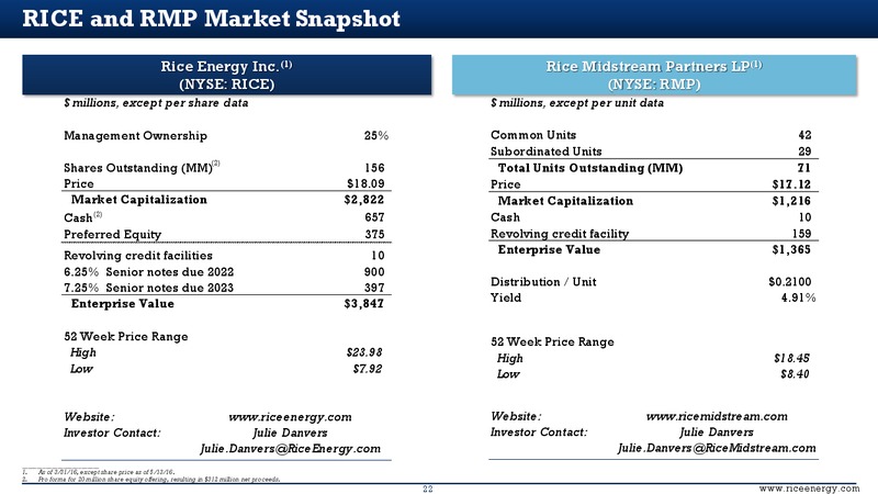 May 2016 Investor Presentation – Rice Energy – slide 21