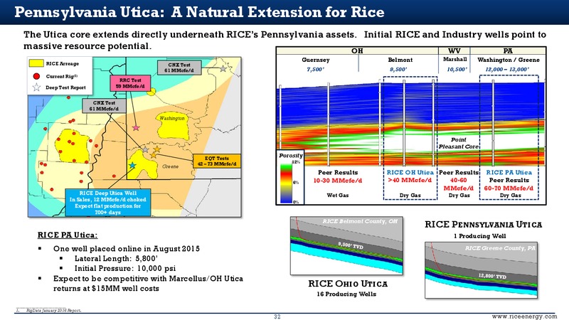 May 2016 Investor Presentation – Rice Energy – slide 31