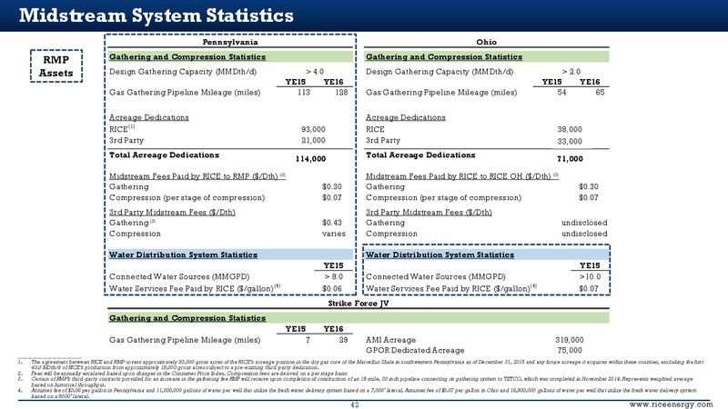May 2016 Investor Presentation – Rice Energy – slide 41