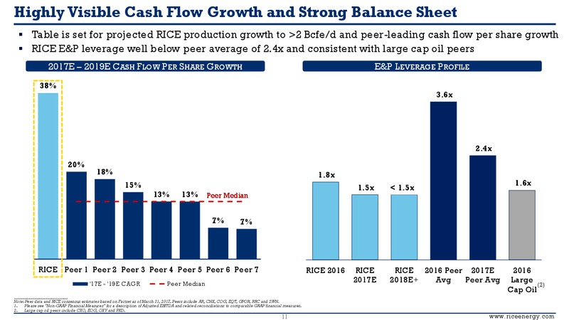 May 2017 Investor Presentaiton – Rice Energy – slide 10