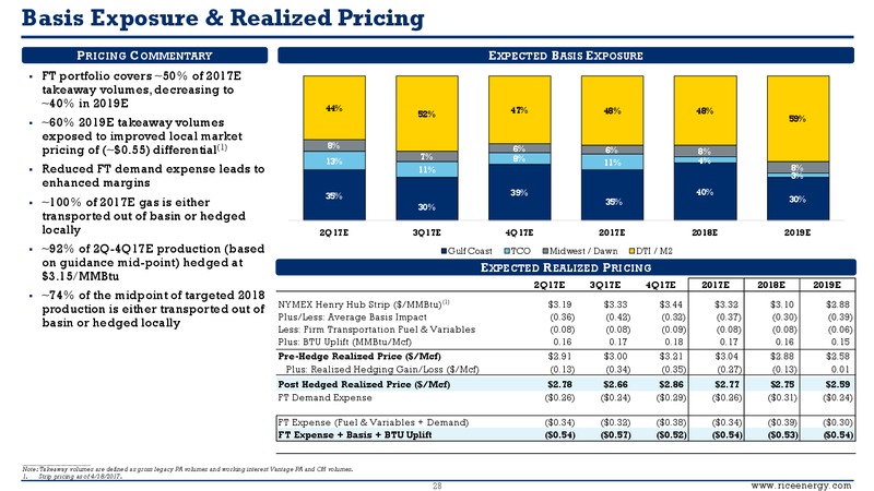 May 2017 Investor Presentaiton – Rice Energy – slide 27