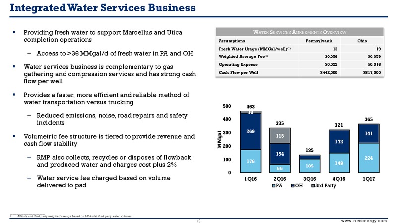 May 2017 Investor Presentaiton – Rice Energy – slide 41