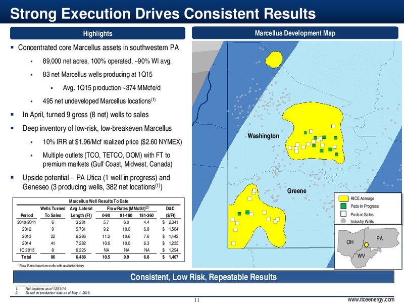 June 2015 Investor Presentation – Rice Energy – slide 11