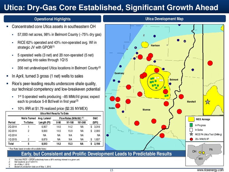 June 2015 Investor Presentation – Rice Energy – slide 15