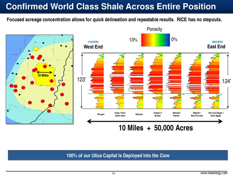 June 2015 Investor Presentation – Rice Energy – slide 18