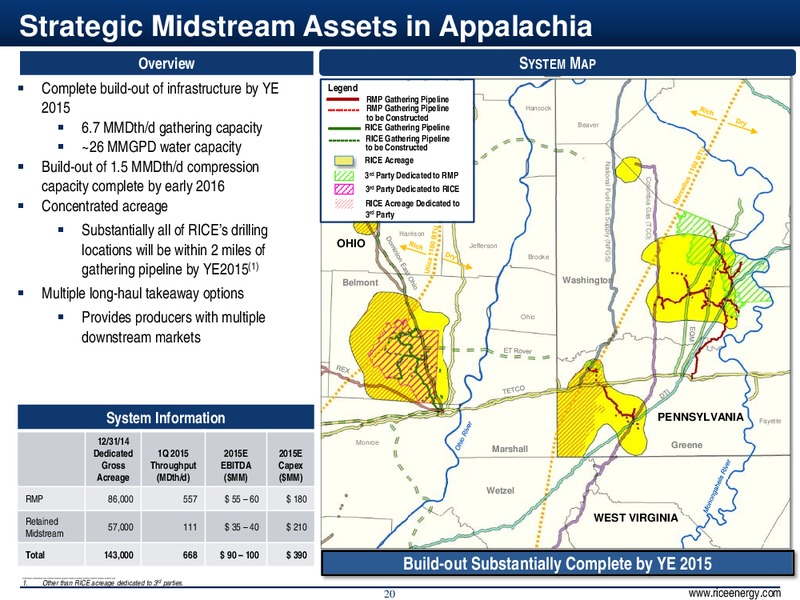 June 2015 Investor Presentation – Rice Energy – slide 20