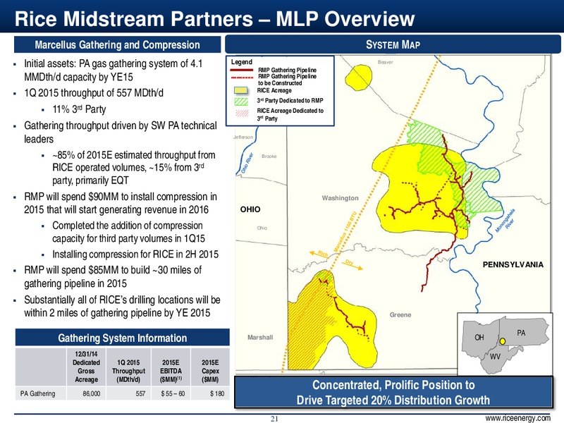 June 2015 Investor Presentation – Rice Energy – slide 21