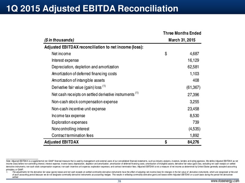 June 2015 Investor Presentation – Rice Energy – slide 38