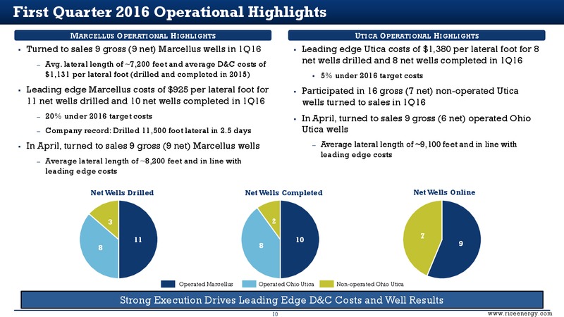 Wells Fargo West Coast Energy Conference – Rice Energy – slide 9