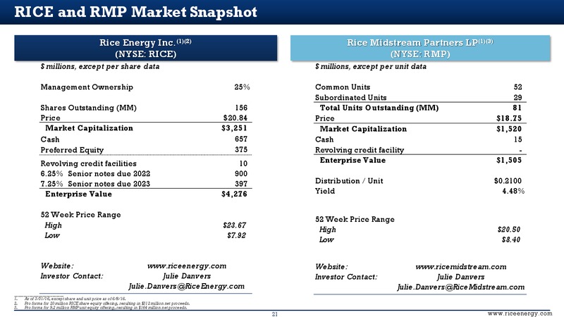 Wells Fargo West Coast Energy Conference – Rice Energy – slide 20