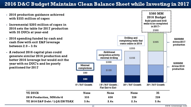 Wells Fargo West Coast Energy Conference – Rice Energy – slide 22