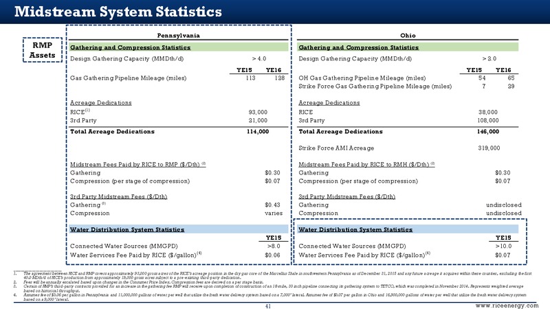 Wells Fargo West Coast Energy Conference – Rice Energy – slide 40