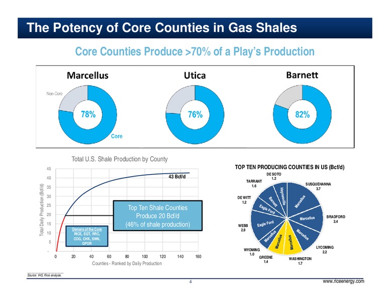SunTrust Robinson Humphrey Appalachian Conference – Rice Energy – slide 4