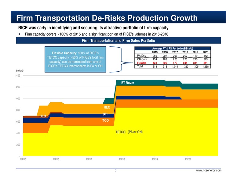 SunTrust Robinson Humphrey Appalachian Conference – Rice Energy – slide 7
