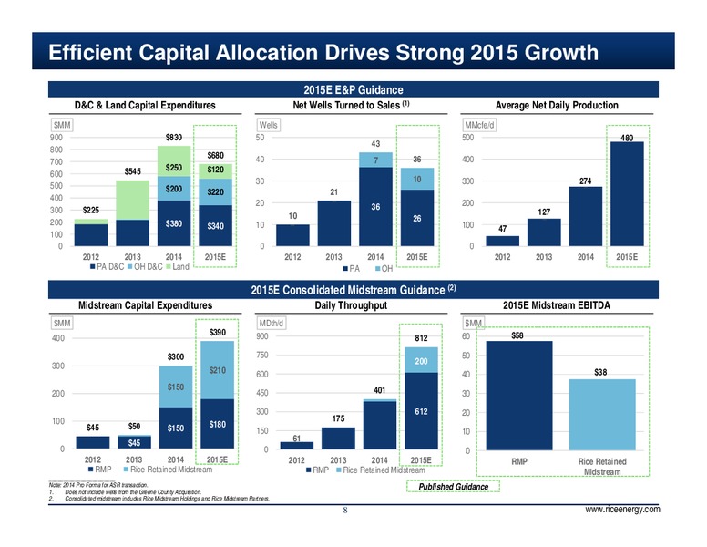 SunTrust Robinson Humphrey Appalachian Conference – Rice Energy – slide 8