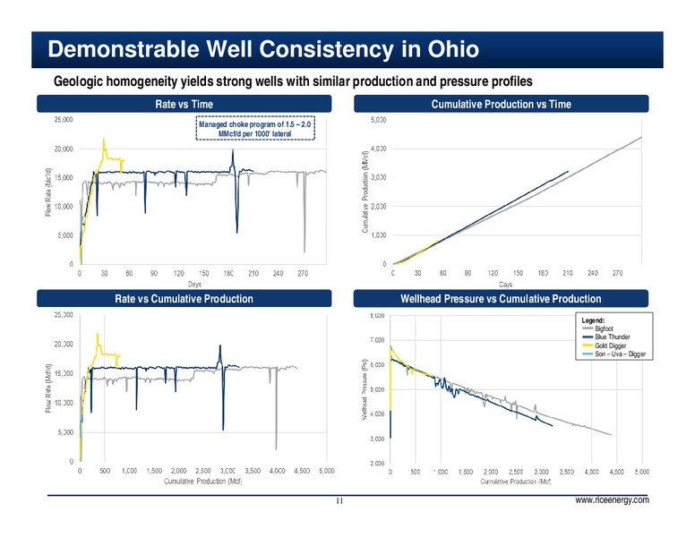 SunTrust Robinson Humphrey Appalachian Conference – Rice Energy – slide 11